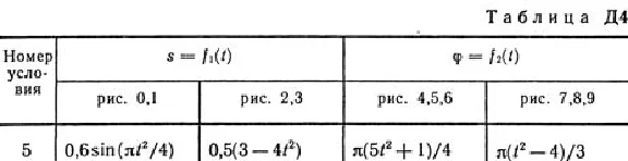 Solution D4-95 (Figure D4.9 condition 5 SM Targ 1989)