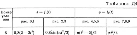 Solution D4-96 (Figure D4.9 condition 6 SM Targ 1989)