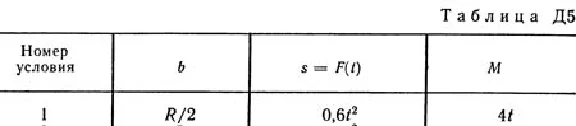 Solution D5-51 (Figure D5.5 condition 1 SM Targ 1989)