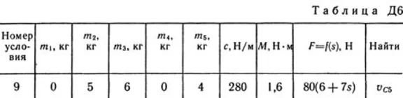 Решение Д6-59 (Рисунок Д6.5 условие 9 С.М. Тарг 1989 г)
