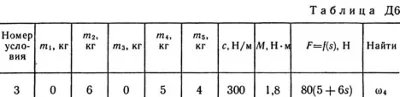 Solution D6-63 (Figure D6.6 condition 3 SM Targ 1989)
