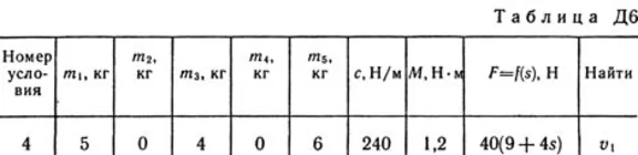 Решение Д6-64 (Рисунок Д6.6 условие 4 С.М. Тарг 1989 г)