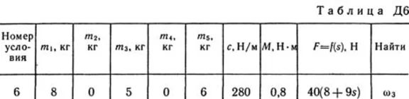 Решение Д6-66 (Рисунок Д6.6 условие 6 С.М. Тарг 1989 г)