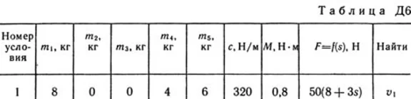 Решение Д6-71 (Рисунок Д6.7 условие 1 С.М. Тарг 1989 г)