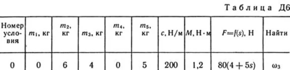 Solution D6-80 (Figure D6.8 condition 0 SM Targ 1989)