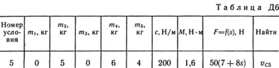 Solution D6-95 (Figure D6.9 condition 5 SM Targ 1989)