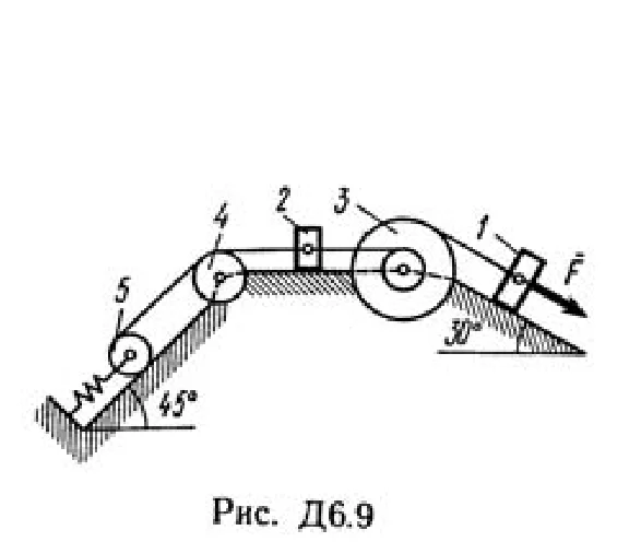 Decision D6-99 (Figure D6.9 condition 9 SM Targ 1989)
