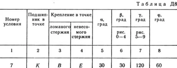 Решение Д8-17 (Рисунок Д8.1 условие 7 С.М. Тарг 1989 г)