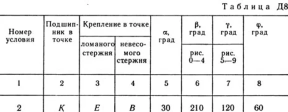 Solution D8-42 (Figure D8.4 condition 2 SM Targ 1989)