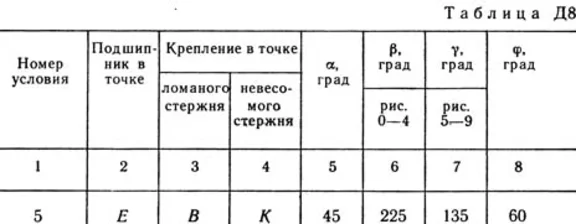 Решение Д8-45 (Рисунок Д8.4 условие 5 С.М. Тарг 1989 г)