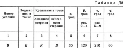 Решение Д8-79 (Рисунок Д8.7 условие 9 С.М. Тарг 1989 г)