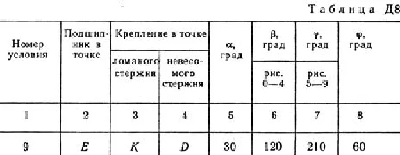 Решение Д8-79 (Рисунок Д8.7 условие 9 С.М. Тарг 1989 г)