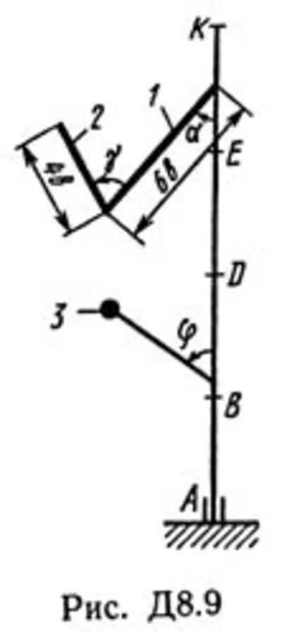 Decision D8-95 (Figure D8.9 condition 5 SM Targ 1989)
