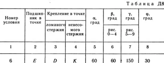 Решение Д8-96 (Рисунок Д8.9 условие 6 С.М. Тарг 1989 г)