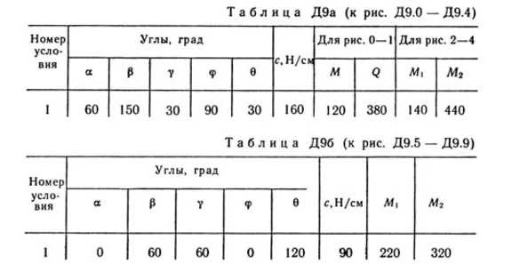 Решение Д9-01 (Рисунок Д9.0 условие 1 С.М. Тарг 1989 г)