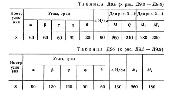 Solution D9-08 (Figure D9.0 condition 8 SM Targ 1989)