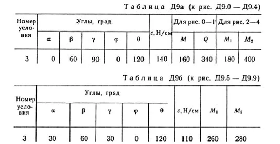 Решение Д9-93 (Рисунок Д9.9 условие 3 С.М. Тарг 1989 г)