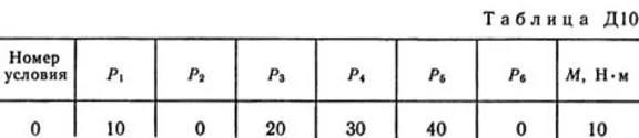 Решение Д10-10 (Рисунок Д10.1 условие 0 С.М Тарг 1989г)