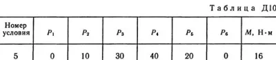 Solution D10-25 (Figure D10.2 condition 5 SM Targ 1989)