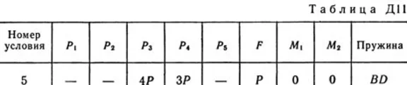 Решение Д11-25 (Рисунок Д11.2 условие 5 С.М Тарг 1989г)