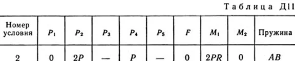 Solution D11-32 (Figure D11.3 condition 2 SM Targ 1989)