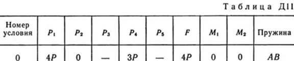 Решение Д11-70 (Рисунок Д11.7 условие 0 С.М Тарг 1989г)