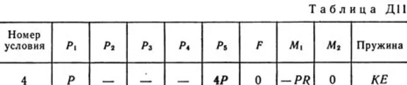 Решение Д11-84 (Рисунок Д11.8 условие 4 С.М Тарг 1989г)