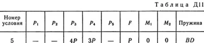 Решение Д11-95 (Рисунок Д11.9 условие 5 С.М Тарг 1989г)