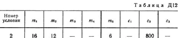 Решение Д12-12 (Рисунок Д12.1 условие 2 С.М Тарг 1989г)