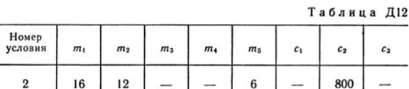 Решение Д12-22 (Рисунок Д12.2 условие 2 С.М Тарг 1989г)