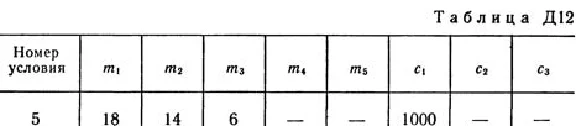 Solution D12-95 (Figure D12.9 condition 5 SM Targ 1989)