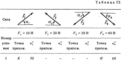 Solution C1-11 (Figure C1.1 condition 1 SM Targ 1988)