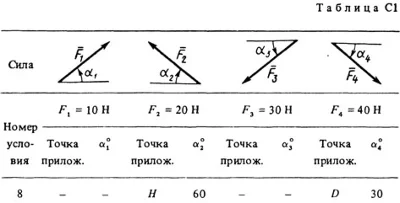 Solution C1-28 (Figure C1.2 condition 8 SM Targ 1988)