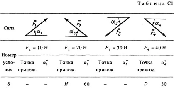 Solution C1-28 (Figure C1.2 condition 8 SM Targ 1988)