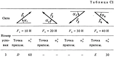 Решение С1-33 (Рисунок С1.3 условие 3 С.М. Тарг 1988 г)