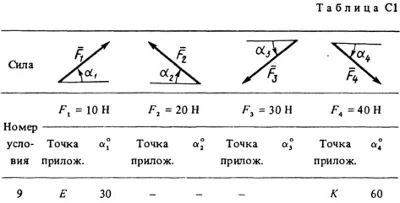 Решение С1-39 (Рисунок С1.3 условие 9 С.М. Тарг 1988 г)