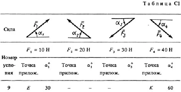 Solution C1-39 (Figure C1.3 condition 9 SM Targ 1988)