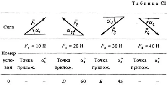 Solution C1-50 (Figure C1.5 condition 0 SM Targ 1988)