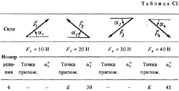 Решение С1-66 (Рисунок С1.6 условие 6 С.М. Тарг 1988 г)