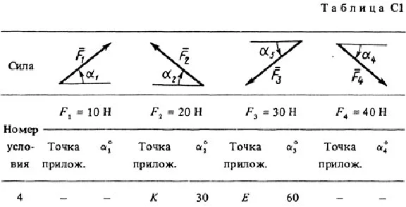 Solution C1-74 (Figure C1.7 condition 4 SM Targ 1988)