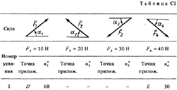 Решение С1-83 (Рисунок С1.8 условие 3 С.М. Тарг 1988 г)