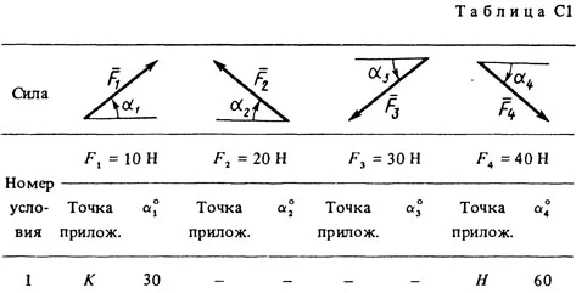Решение С1-91 (Рисунок С1.9 условие 1 С.М. Тарг 1988 г)