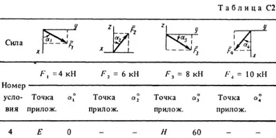 Solution C2-04 (Figure C2.0 condition 4 SM Targ 1988)