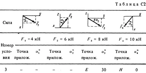 Решение С2-13 (Рисунок С2.1 условие 3 С.М. Тарг 1988 г)