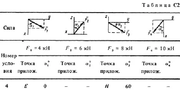 Solution C2-14 (Figure C2.1 condition 4 SM Targ 1988)