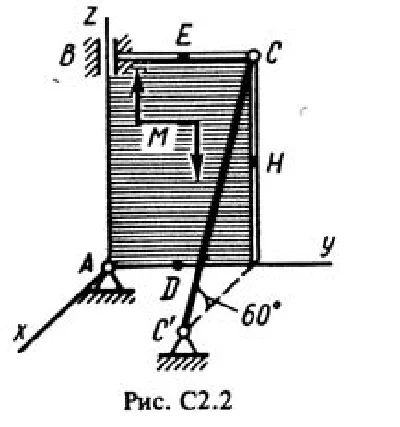 Solution C2-28 (Figure C2.2 condition 8 SM Targ 1988)