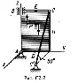 Solution C2-28 (Figure C2.2 condition 8 SM Targ 1988)