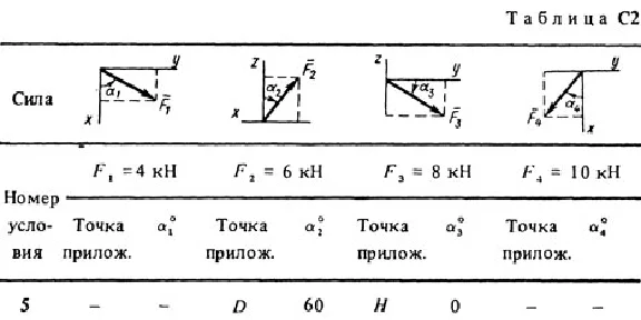 Solution C2-45 (Figure C2.4 condition 5 SM Targ 1988)