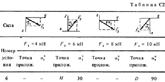 Solution C2-46 (Figure C2.4 condition 6 SM Targ 1988)