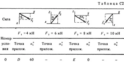 Solution C2-50 (Figure C2.5 condition 0 SM Targ 1988)